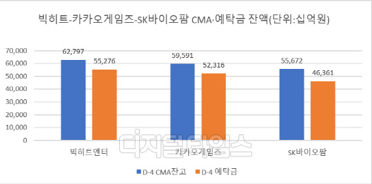 출처=금융투자협회(단위:십억원)